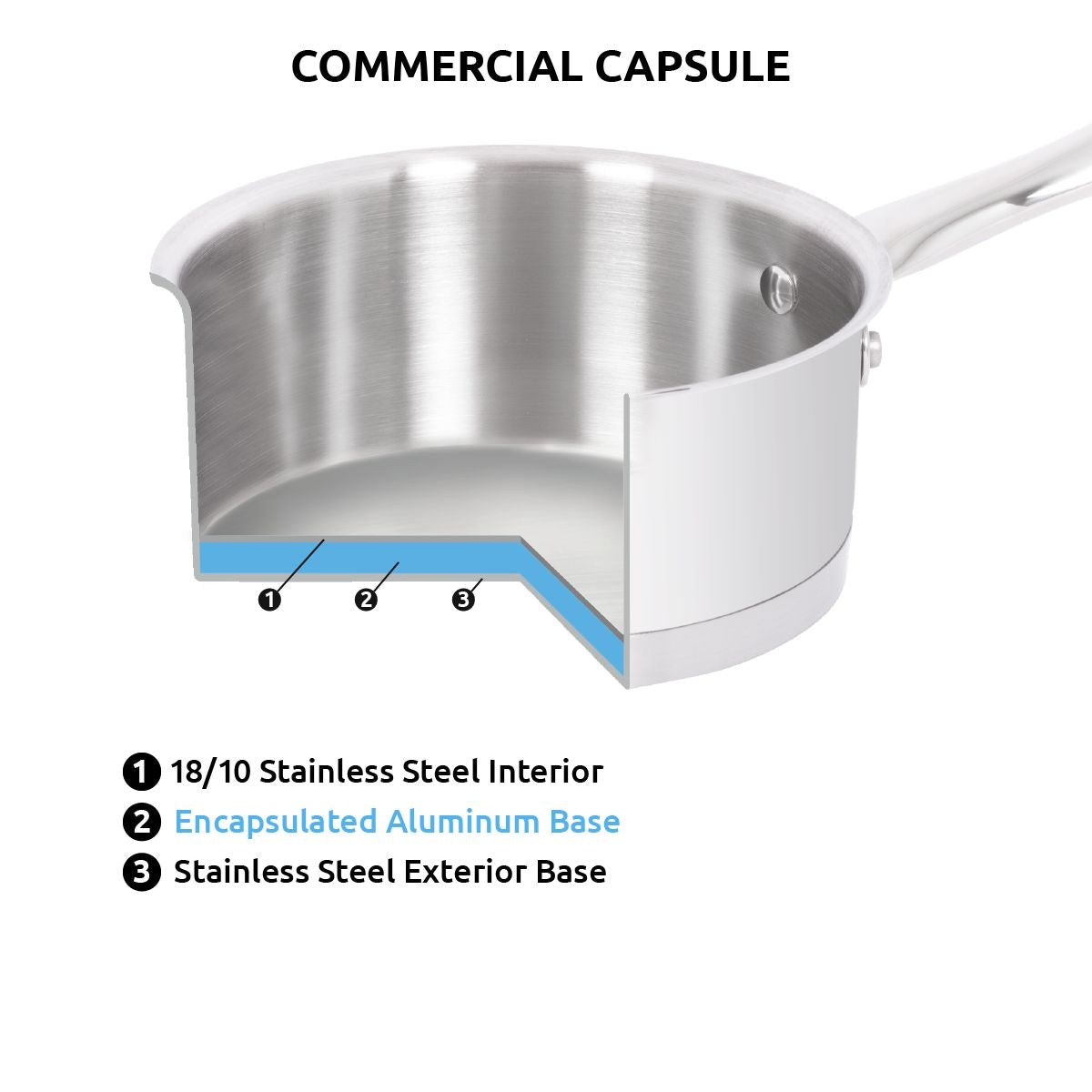 Avanti Stainless Steel Cookware Set, 9-pc Q0G5 - product image 4